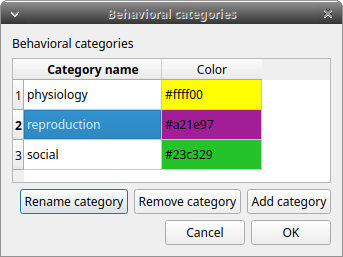 Behavioral categories