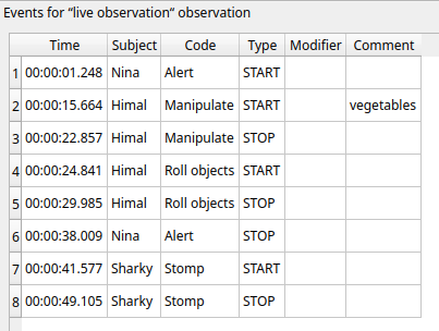 Events table for a live observation