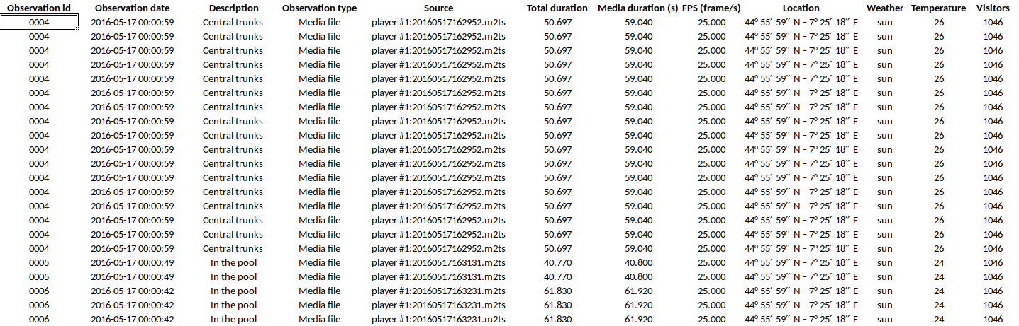 example of aggregated and exported events (1/2)