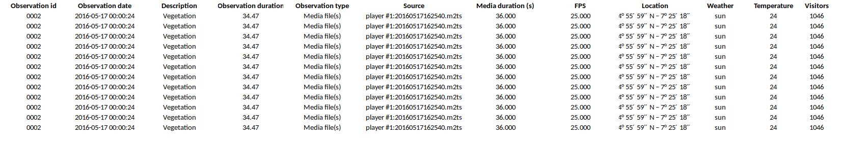 example of exported events in TSV format (1/2)