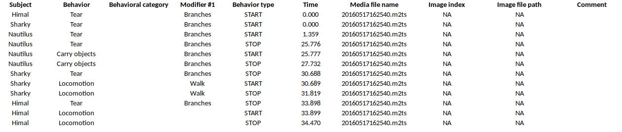 example of exported events in TSV format (2/2)