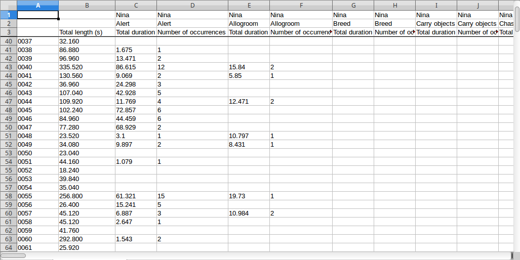 Results of the time budget analysis