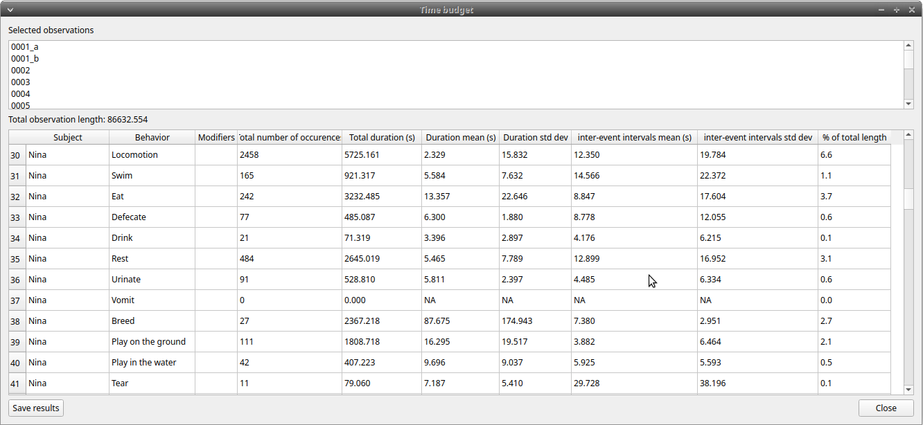 Results of the time budget analysis