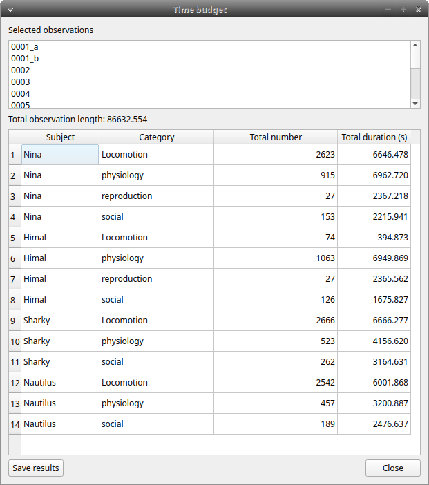 time_budget_by_behavioral_category