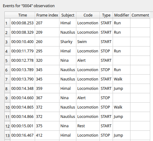 Events table for a media observation