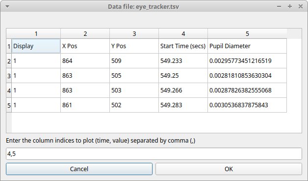 Selection of columns (time, value)