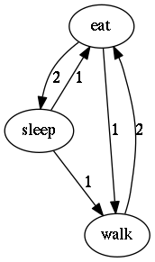 Number of transitions