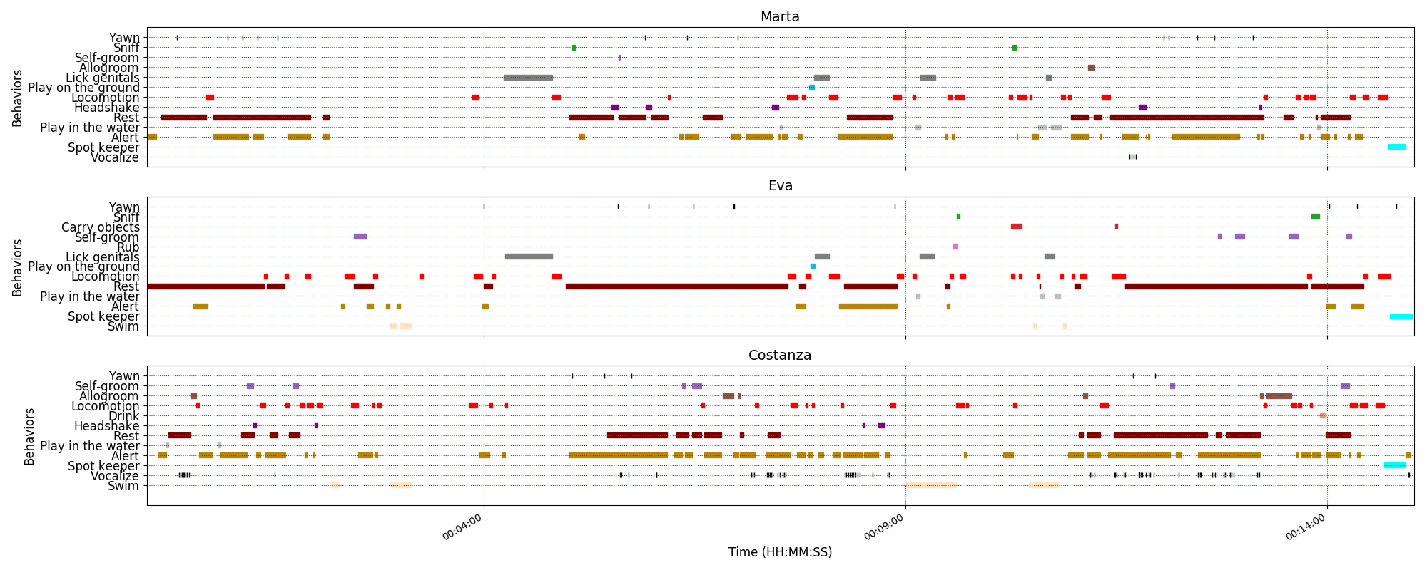 plot events